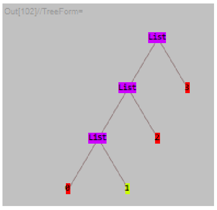 treeform bug