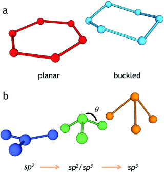 buckled silicene