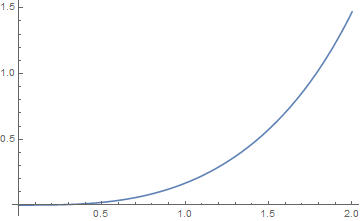 Mathematica graphics