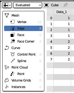 Spreadsheet with the attribute data