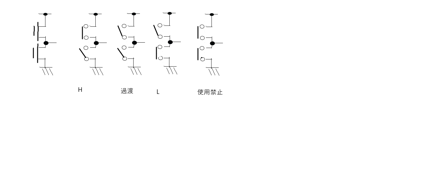 CMOS出力段の考え方