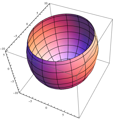 Mathematica graphics