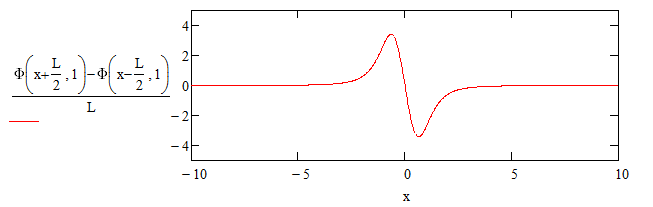 thin coil