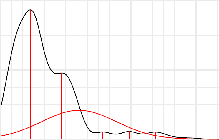 density plot