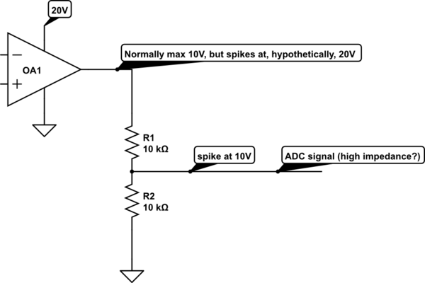 schematic