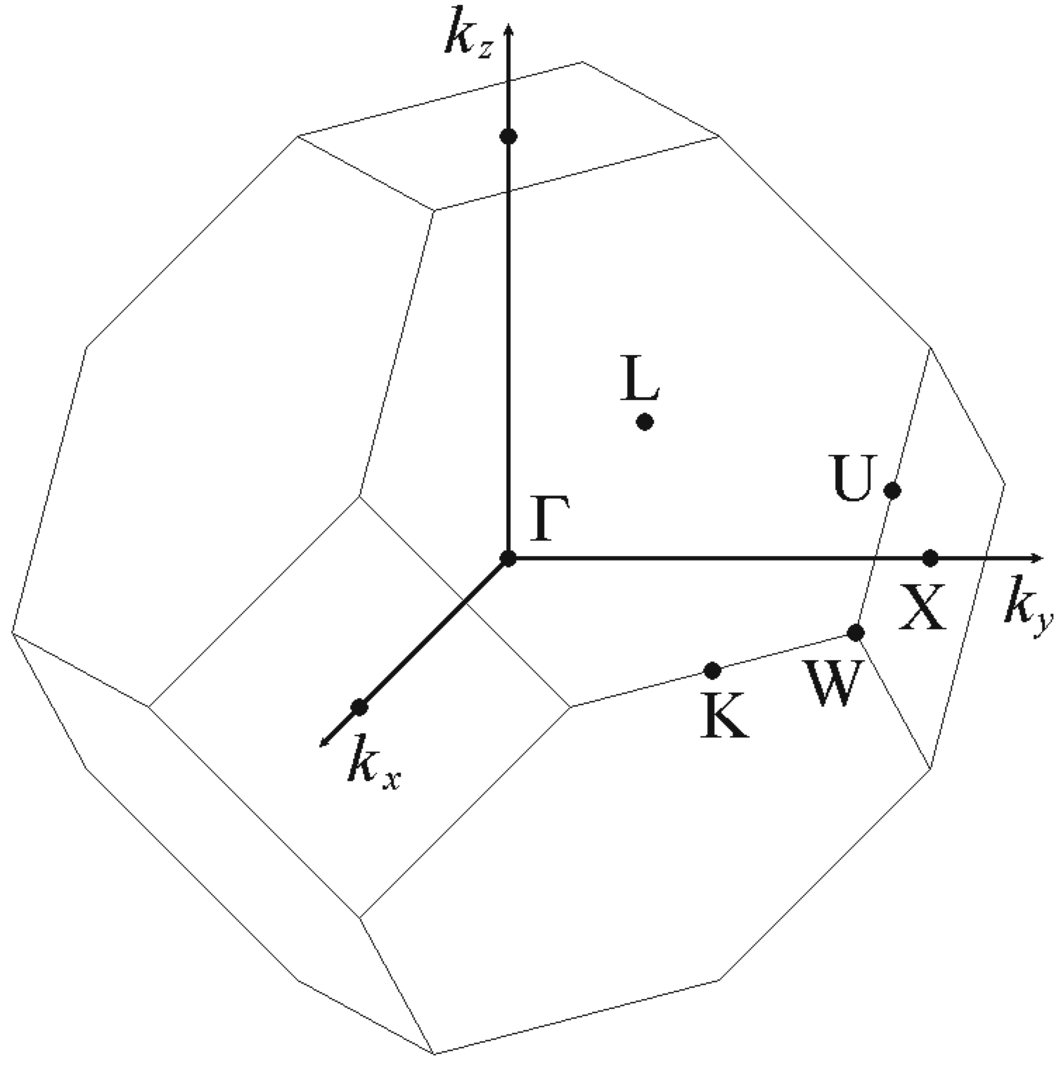 Brillouin Zone