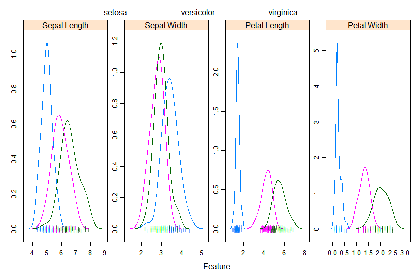 This adds the following plots