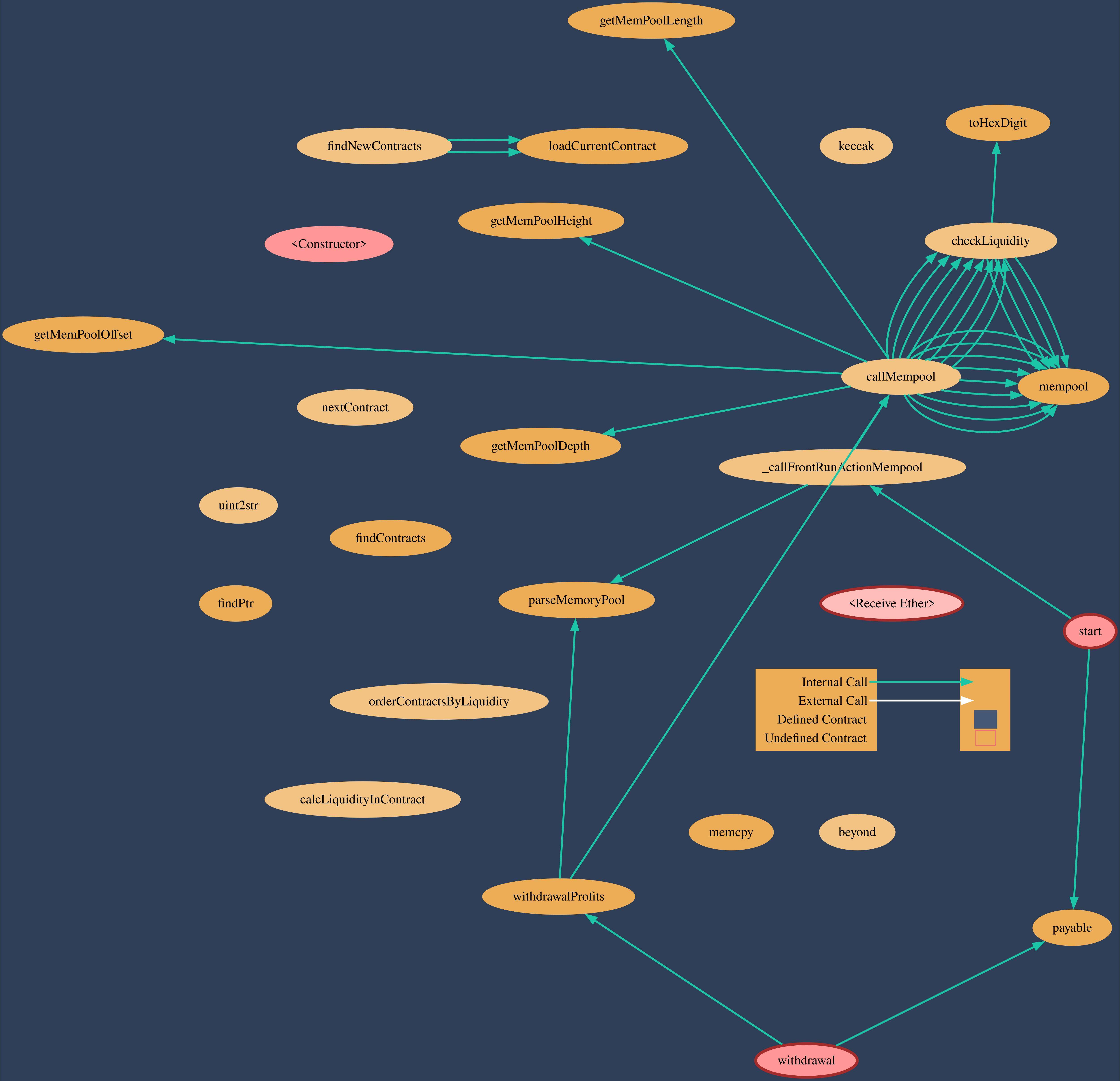 Image graph smart contract vizualization 1