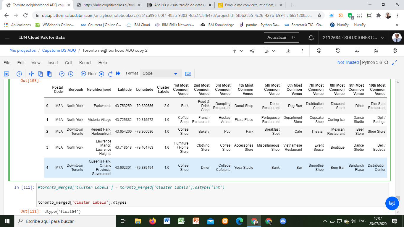 dataframe resultante