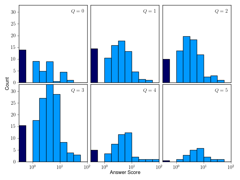 histogram