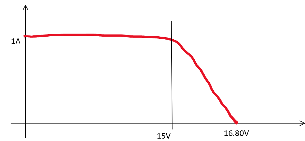 Charger characteristics