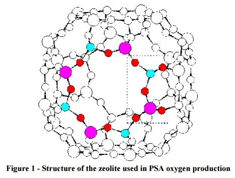 nitrogen adsorbing zeolite