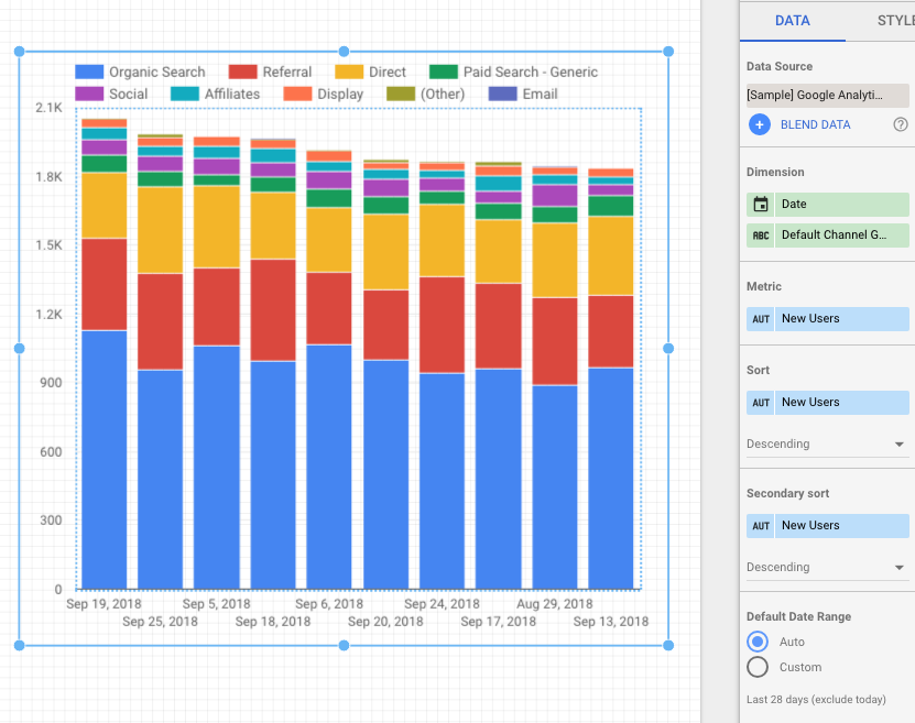 Data Studio bar chart setup screenshot