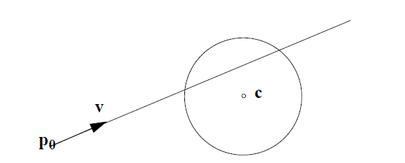 Line intersecting with circle