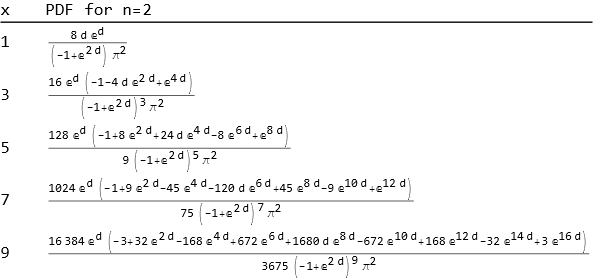 PDF's for odd values of x