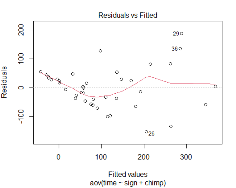 residual plot