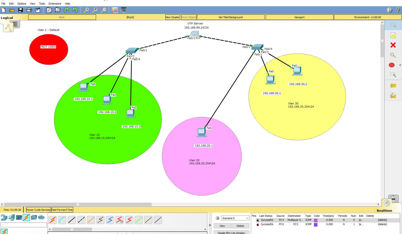 The Network Topography