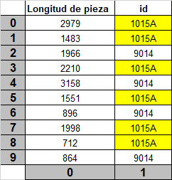 Matriz