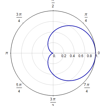 Mathematica graphics