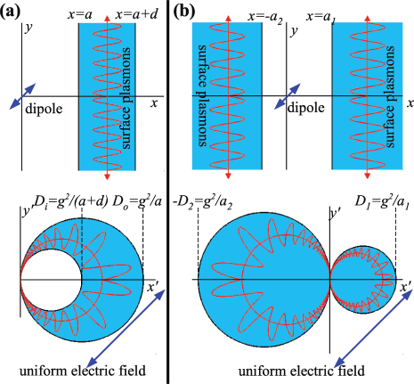 Plasmonic Light-Harvesting Devices over the Whole Visible Spectrum