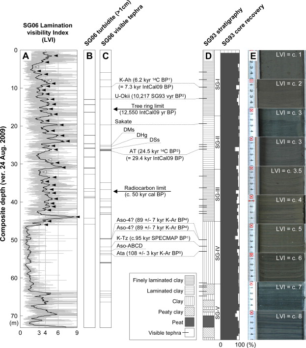 Lake Suigetsu Chronology, 2012