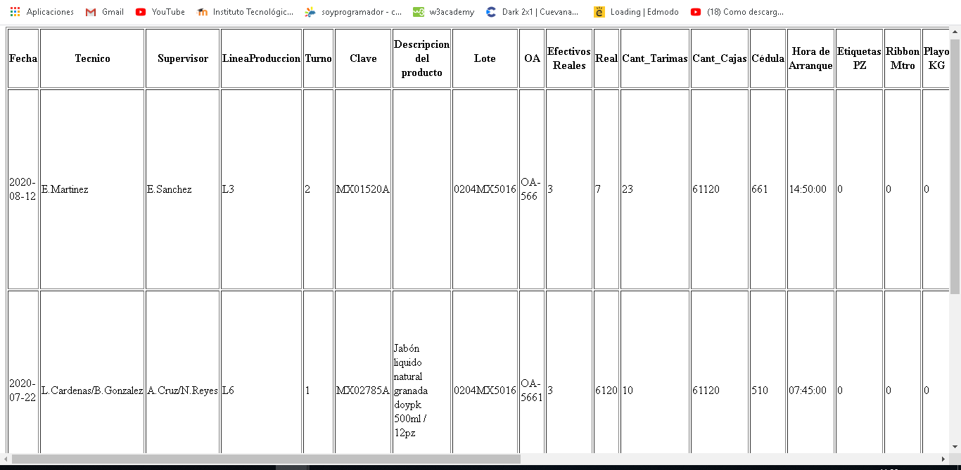 formato tabla