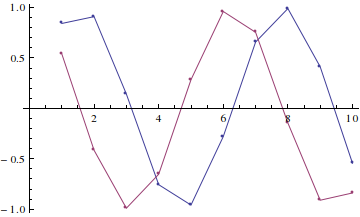 output of the above command