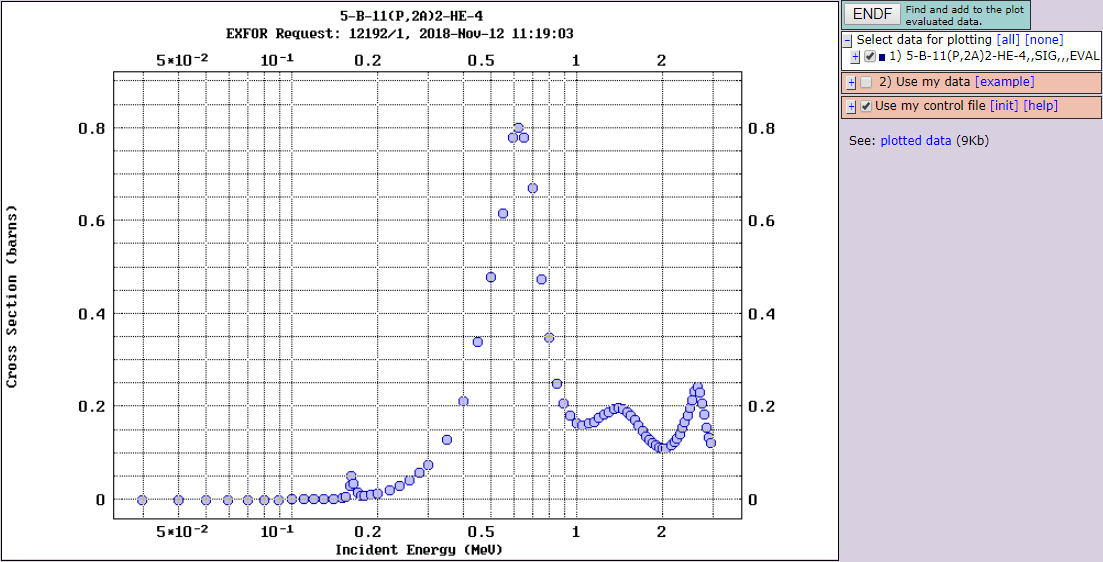 B11+P reaction