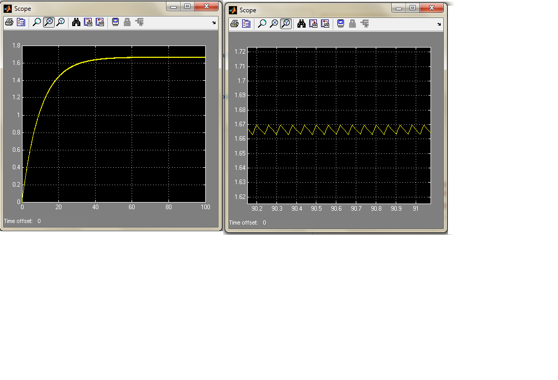 Voltage across C for a High Time Constant RC Circuit