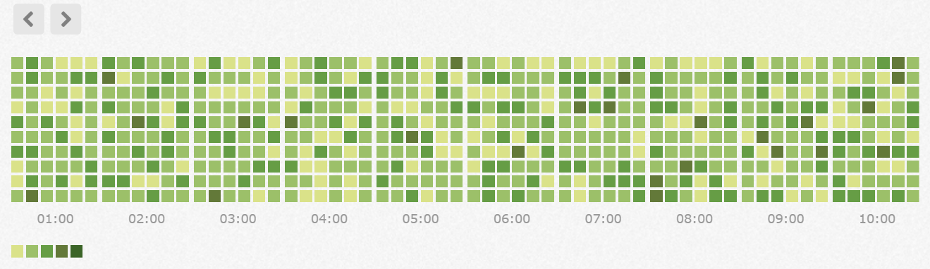 Cal Heatmap w/ heat