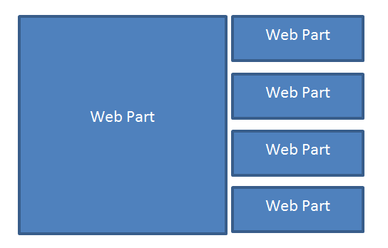 Example of displaysifs layout I would like