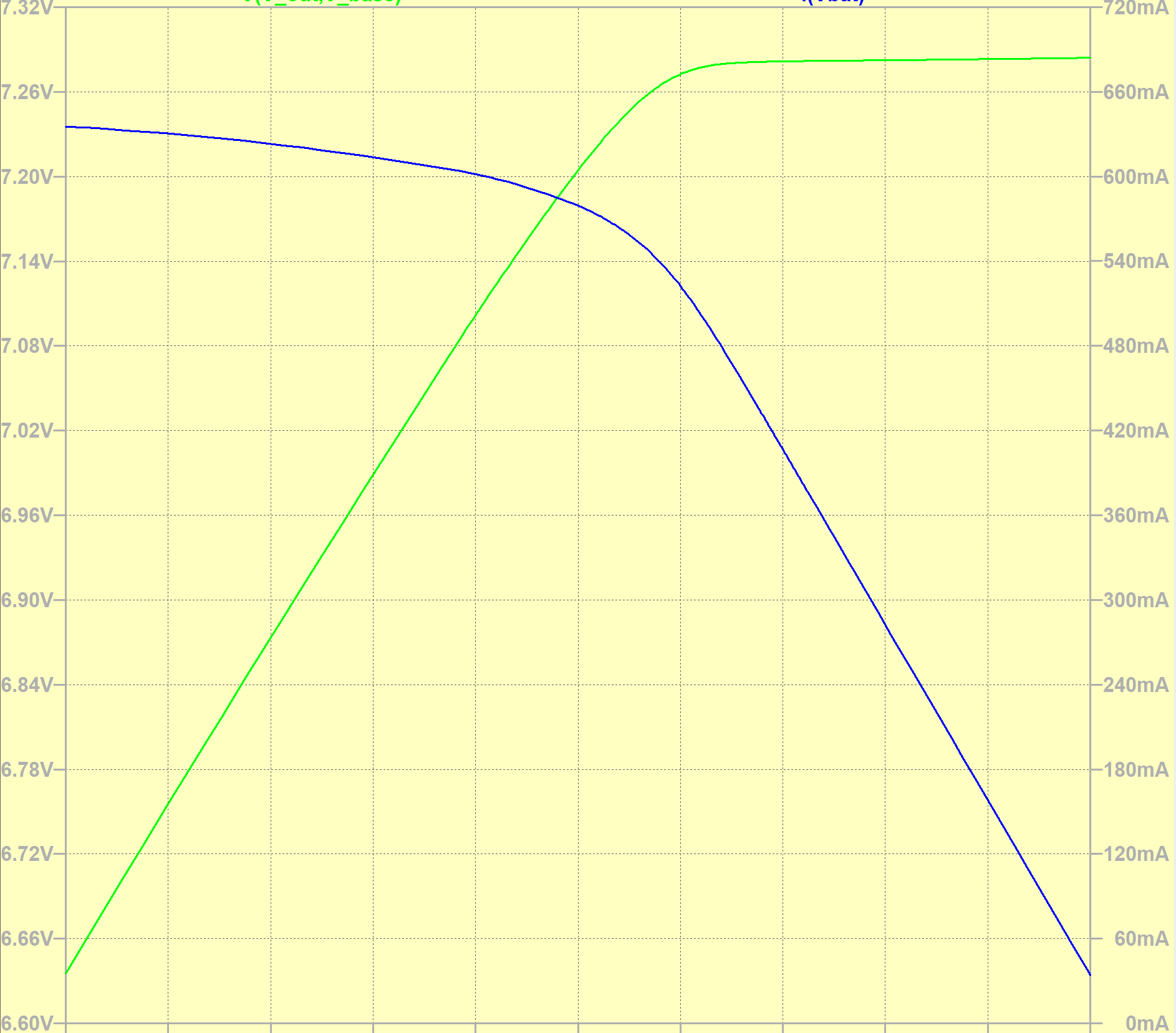 relationship between battery voltage and current through battery