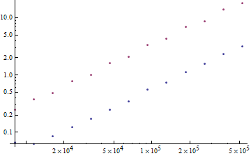 Mathematica graphics