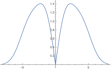 Mathematica graphics