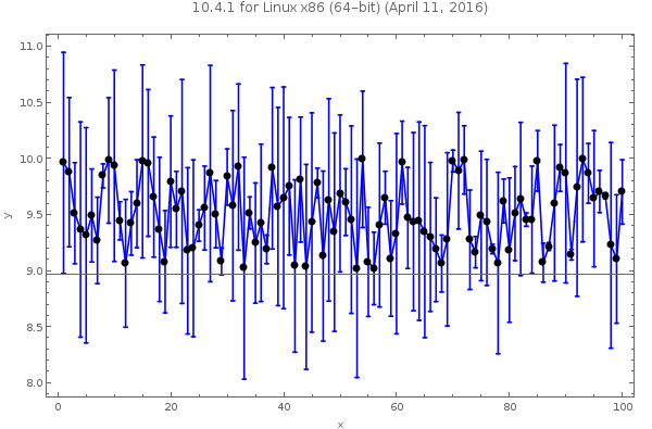 Mathematica graphics