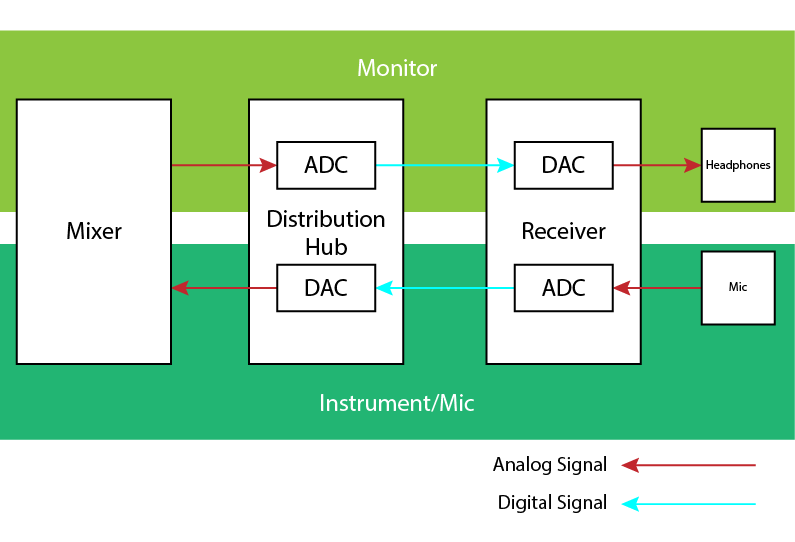 Signal Flow Diagram