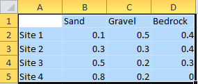 Basically, I am looking to produce a table with catchment areas against geological features: