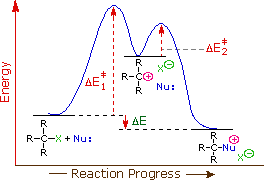 SN1_RCD