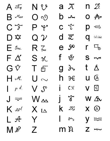 Alchemical Processes Font