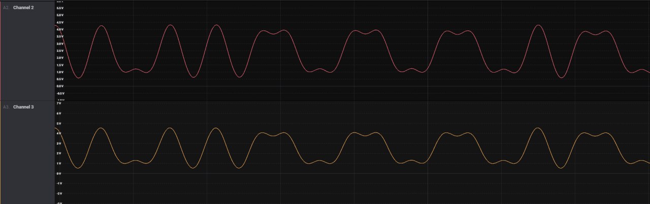 Actual signal