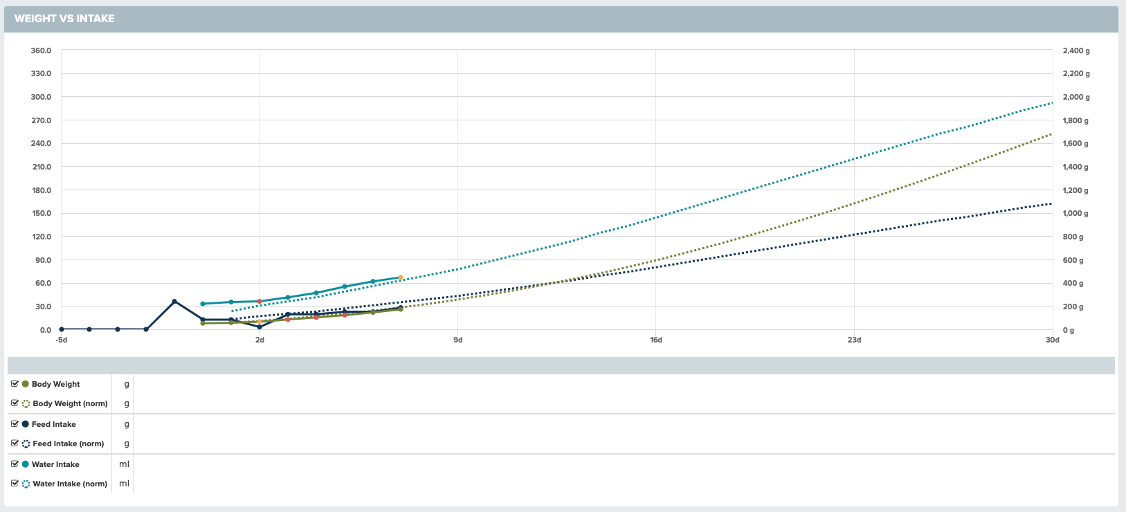 Combined parameters