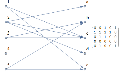 Mathematica graphics