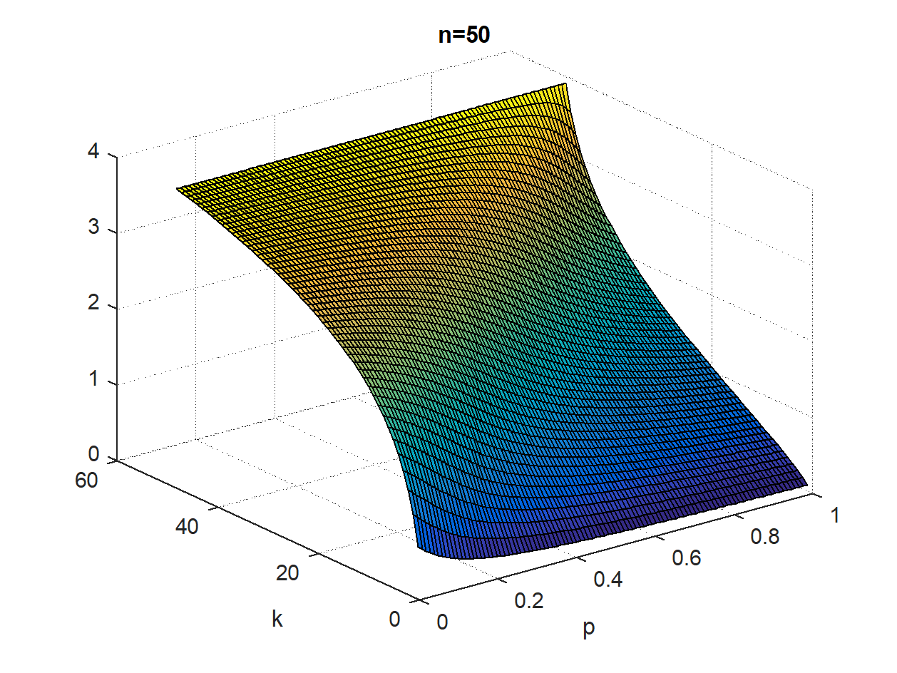 A plot of the ratio in question