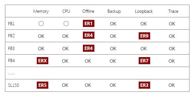 Error matrix