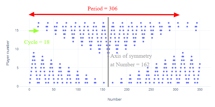 Scatter plot