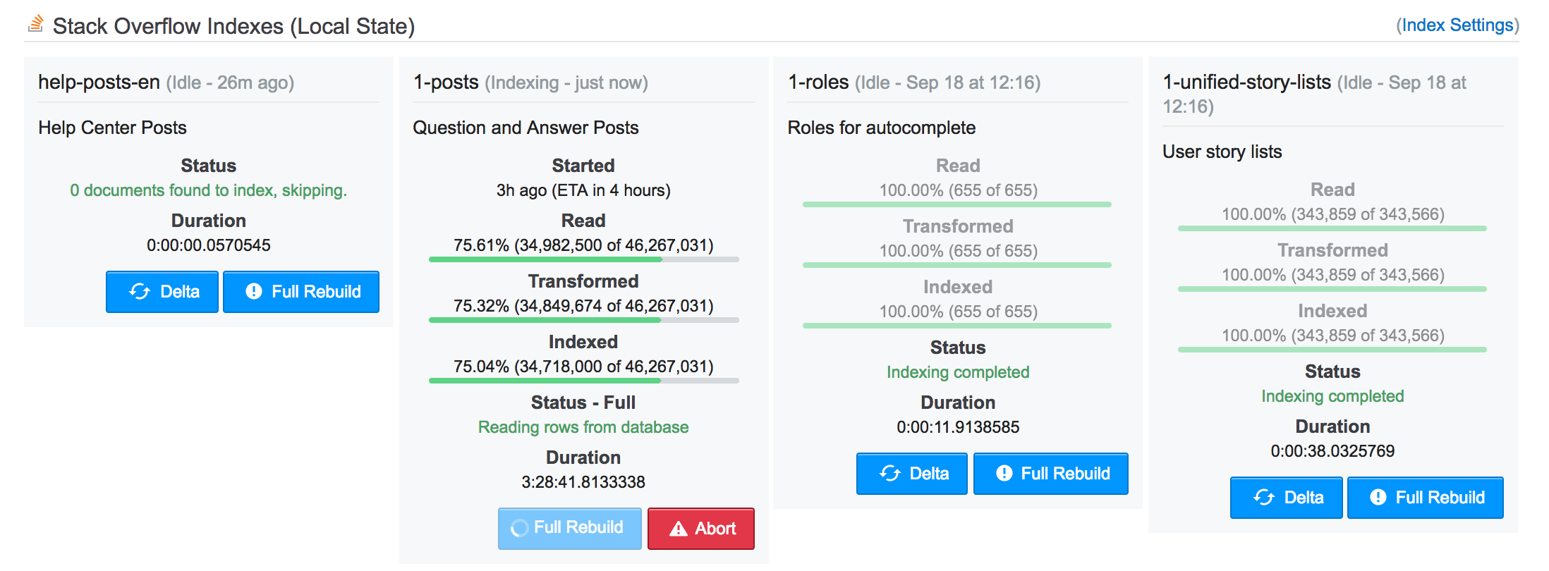 Indexing Status