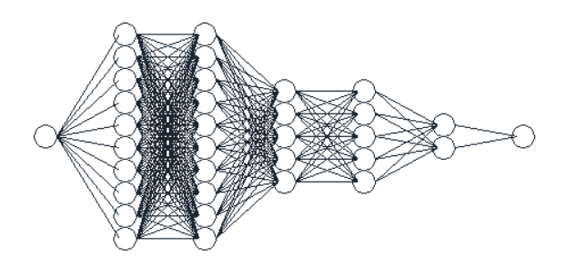 Normal output