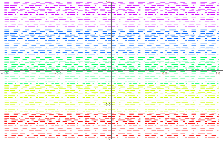 Mathematica graphics