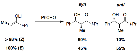 Diastereoselectivity of aldol reaction