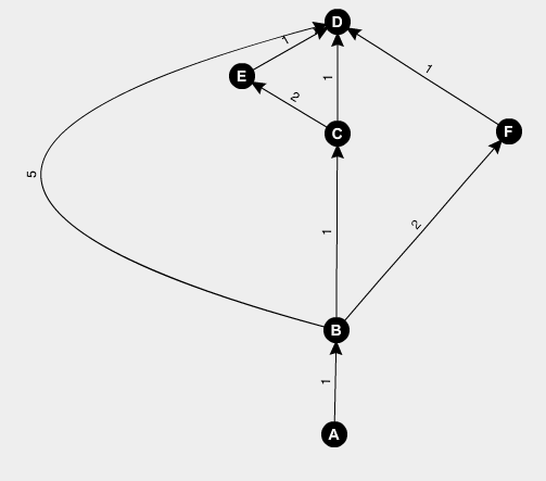 example graph